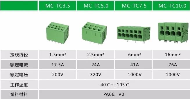 速普优选 | 速普模块化直插式弹簧PCB连接器-追求极致，为用户创造价值