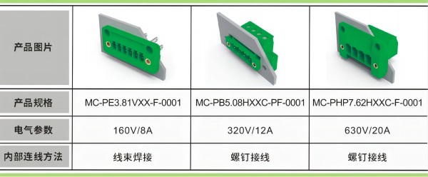 速普推新 | 速普穿墙式直通连接器，革新储能系统连接体验